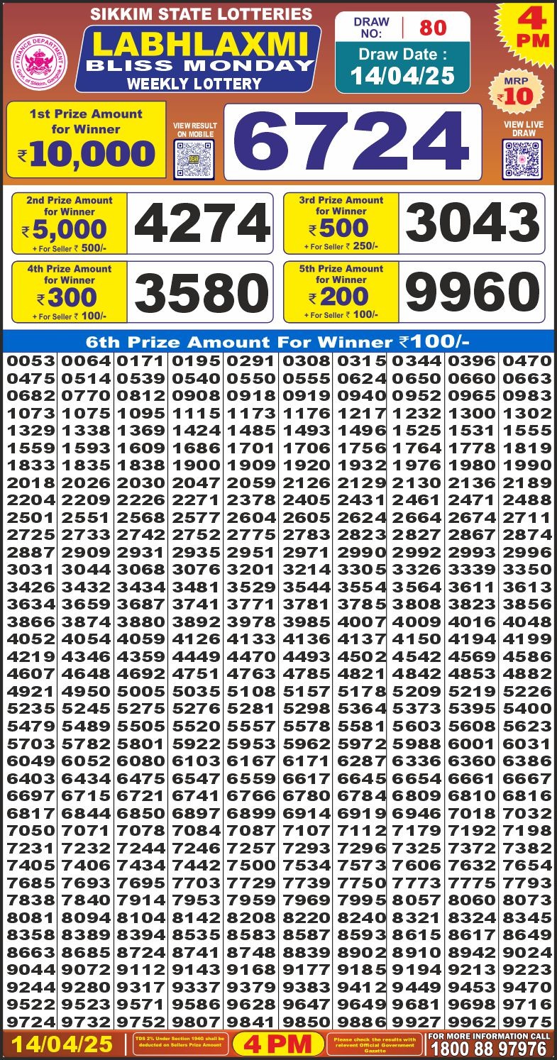 Lottery Result Today April 14, 2025