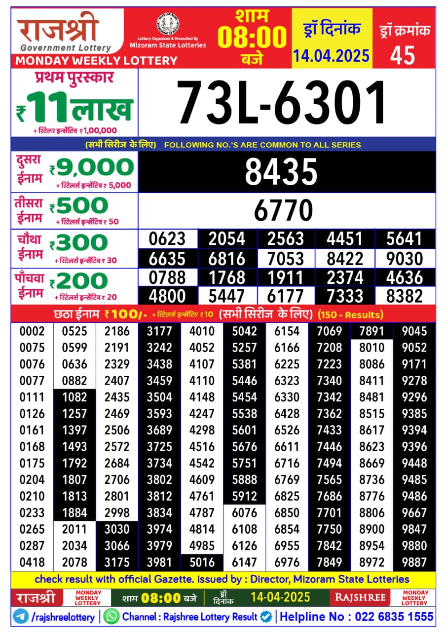 Lottery Result Today April 14, 2025