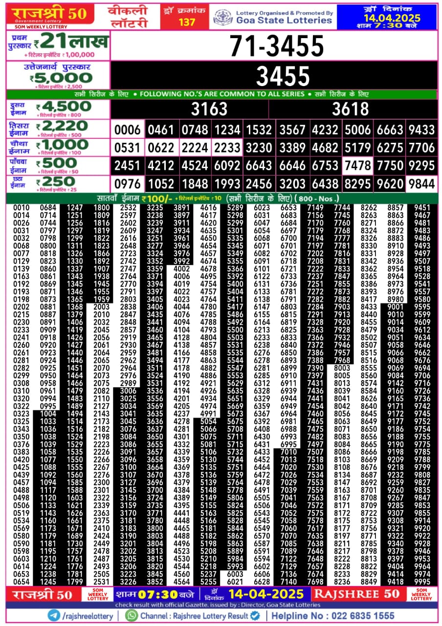 Lottery Result Today April 14, 2025