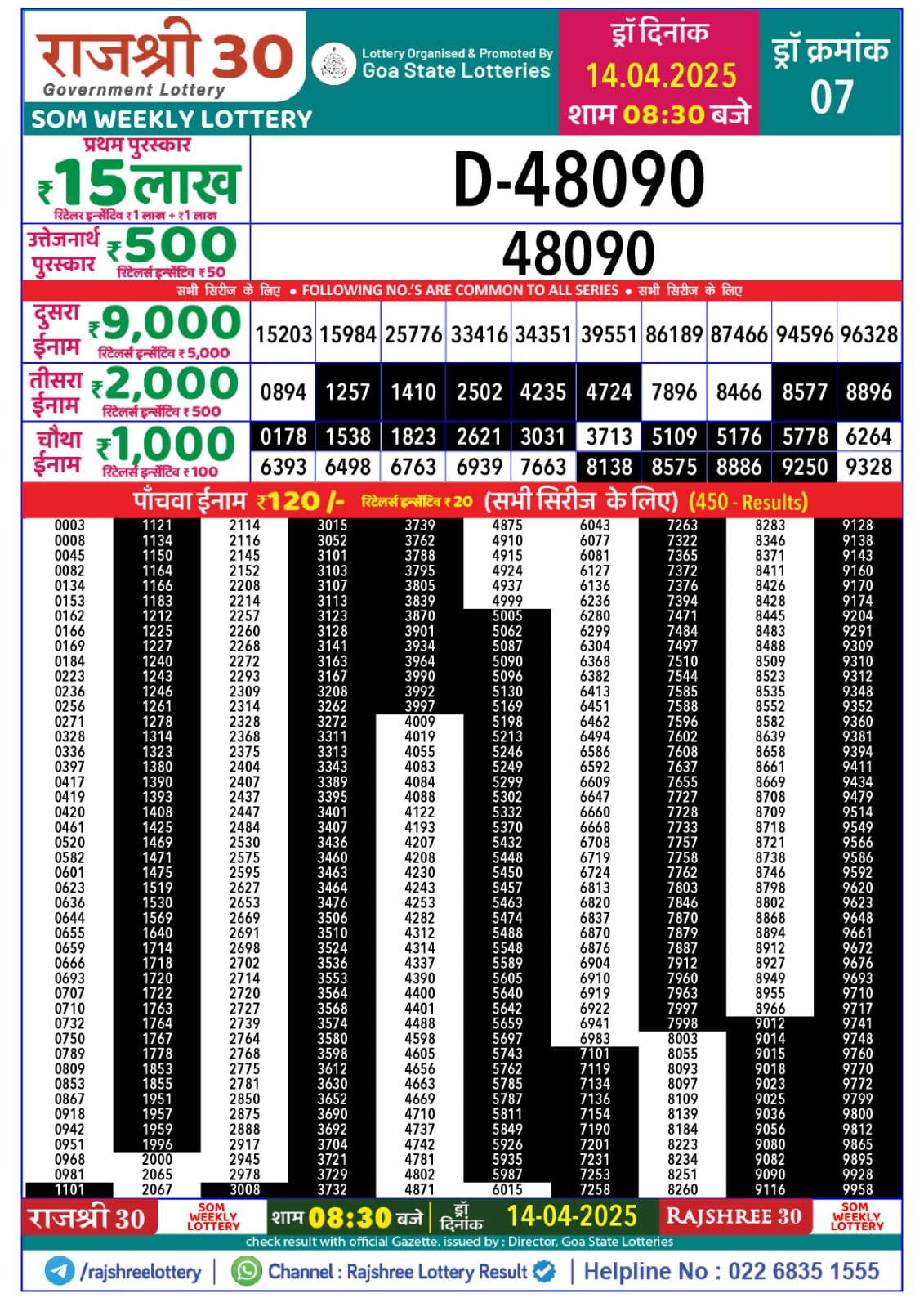 Lottery Result Today April 14, 2025