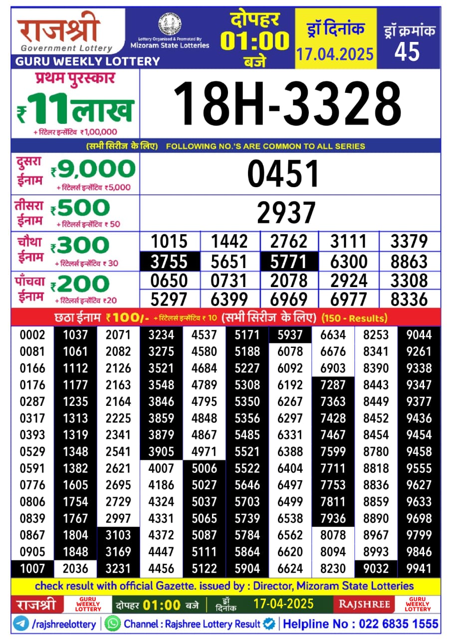 Lottery Result Today April 17, 2025