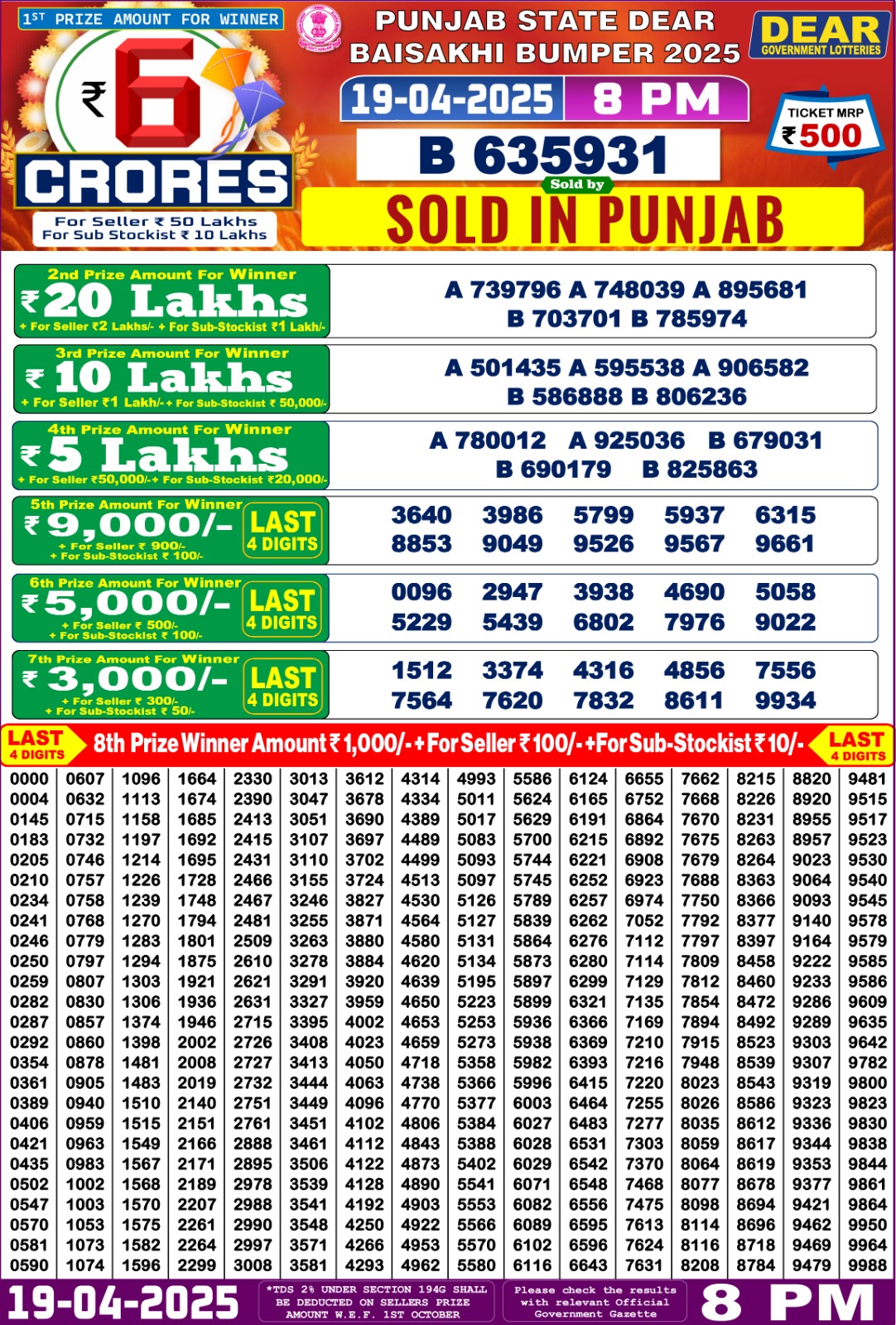 Lottery Result Today April 19, 2025