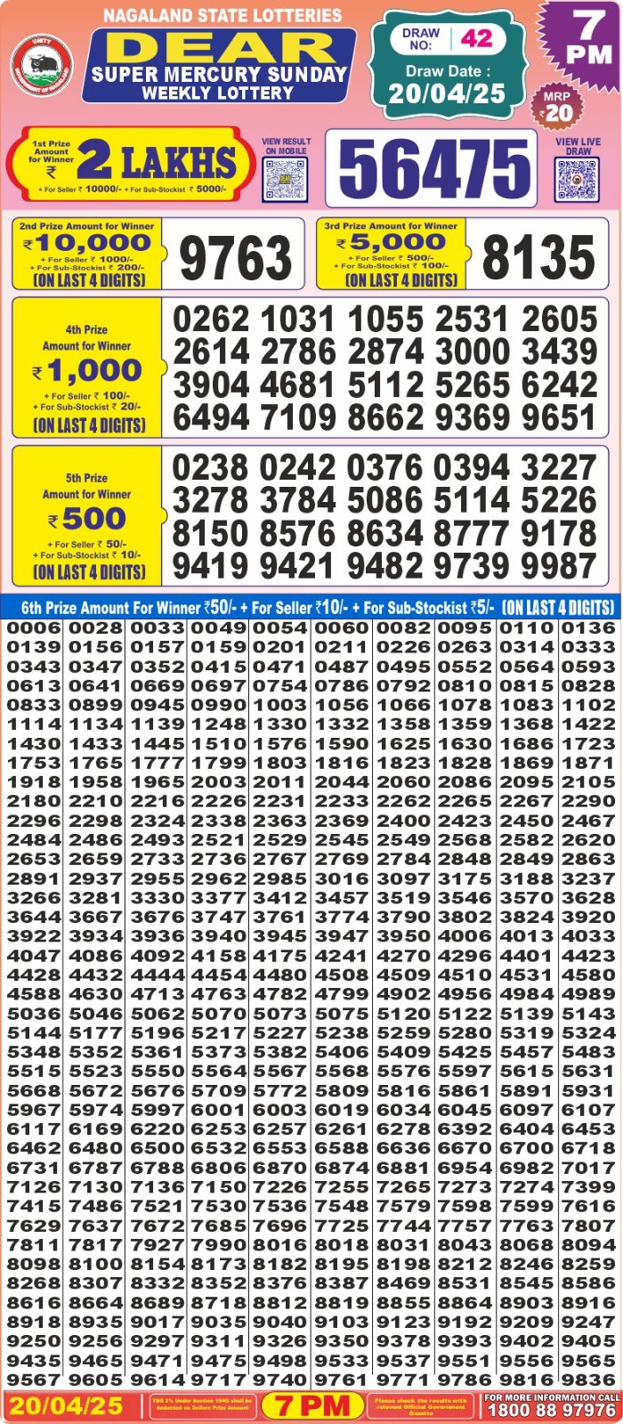 Lottery Result Today April 20, 2025