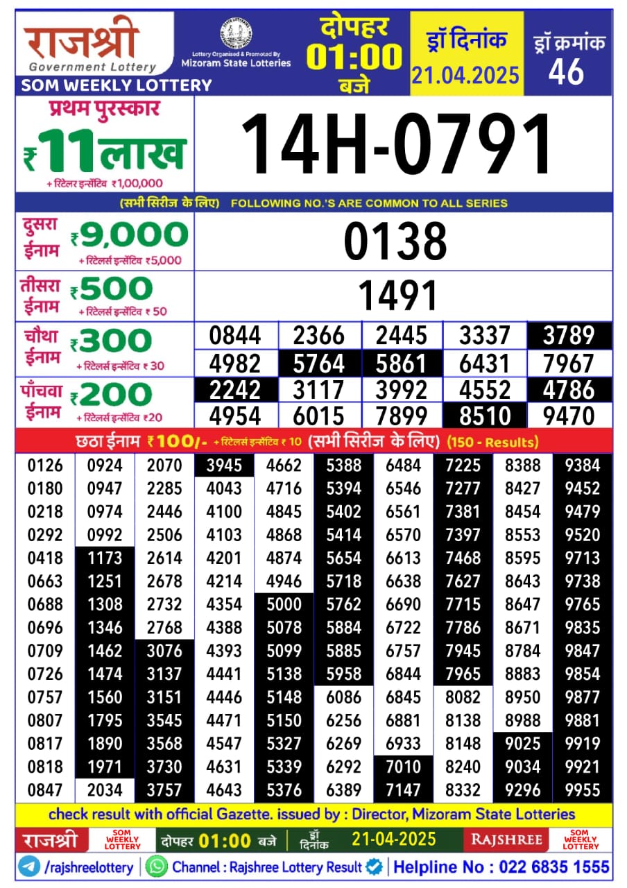 Lottery Result Today April 21, 2025