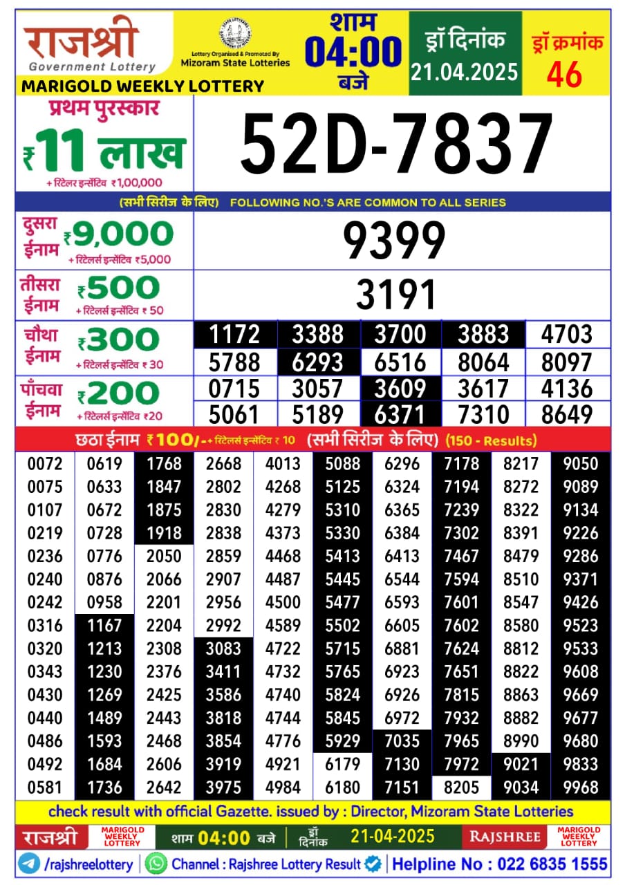 Lottery Result Today April 21, 2025