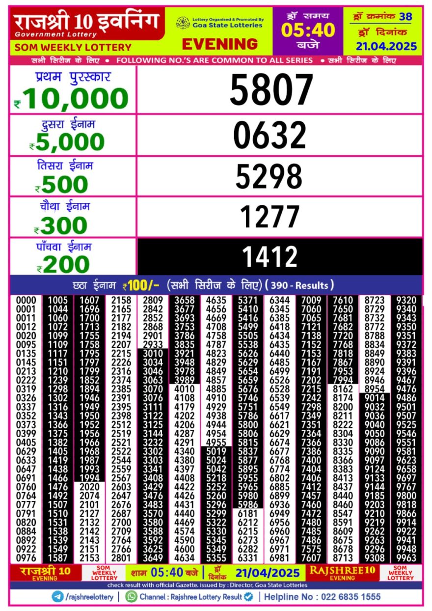 Lottery Result Today April 21, 2025
