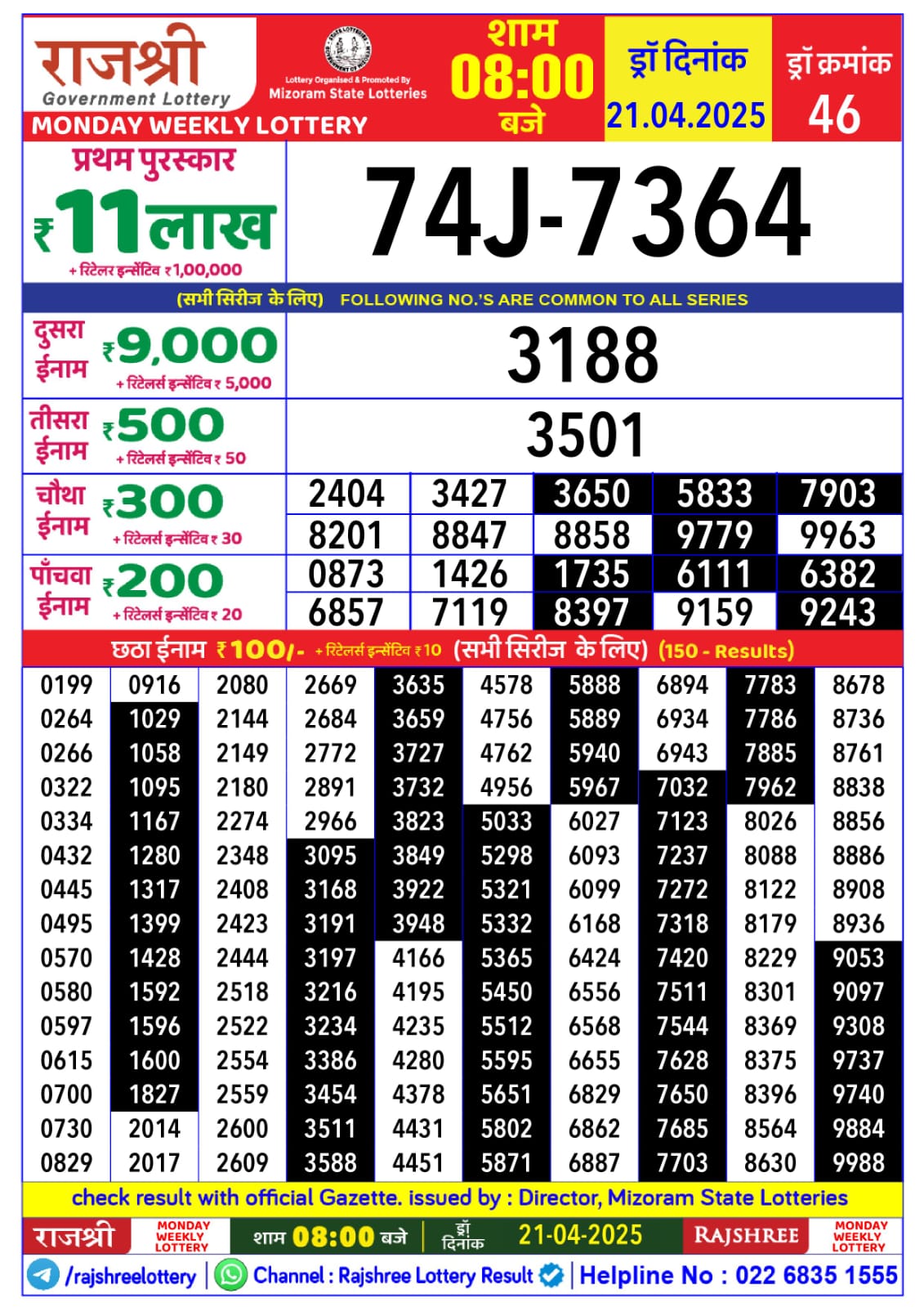 Lottery Result Today April 21, 2025