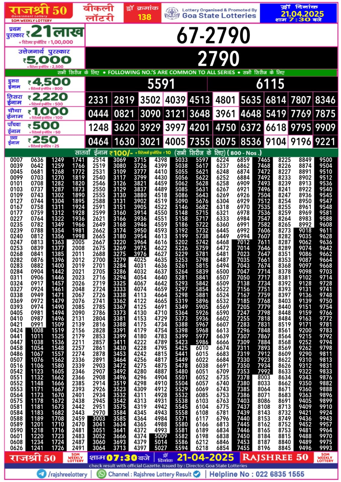 Lottery Result Today April 21, 2025