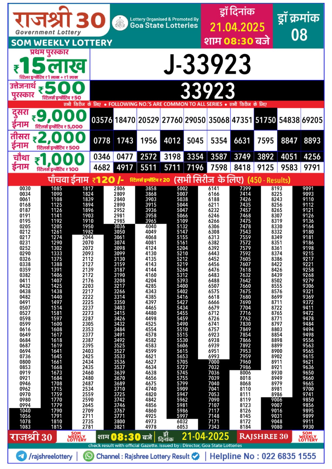 Lottery Result Today April 21, 2025