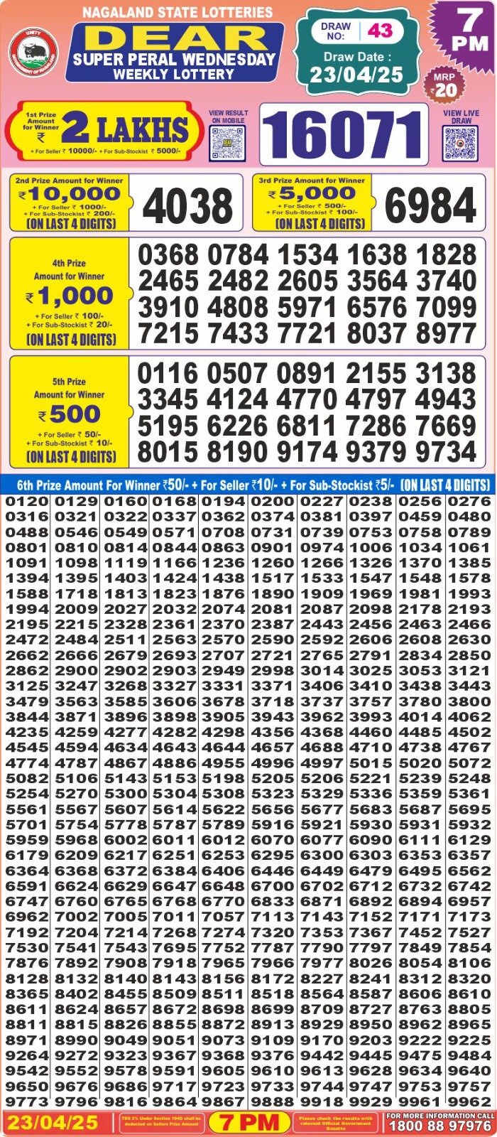 Lottery Result Today April 23, 2025