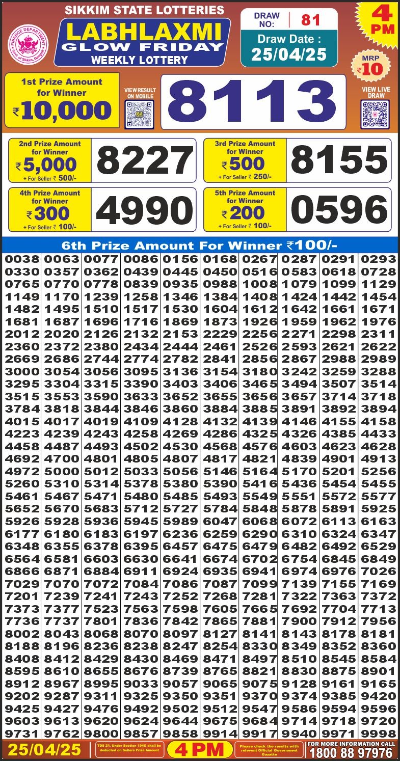 Lottery Result Today April 25, 2025