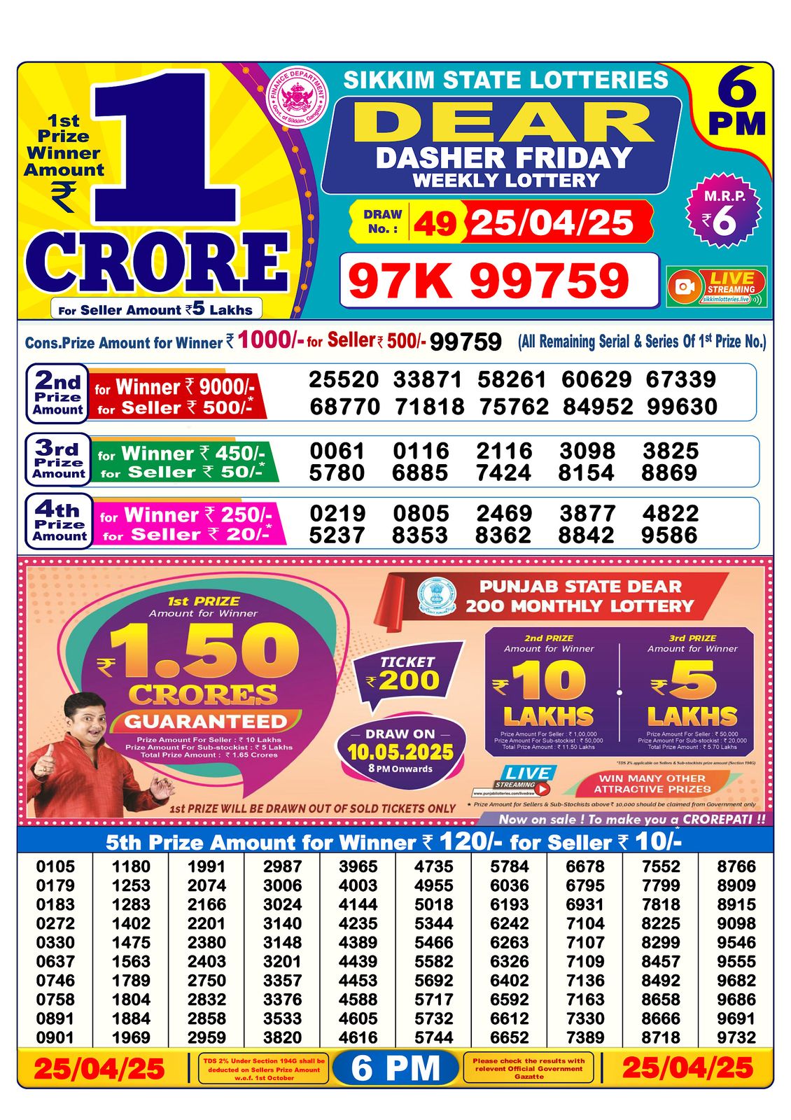 Lottery Result Today April 25, 2025