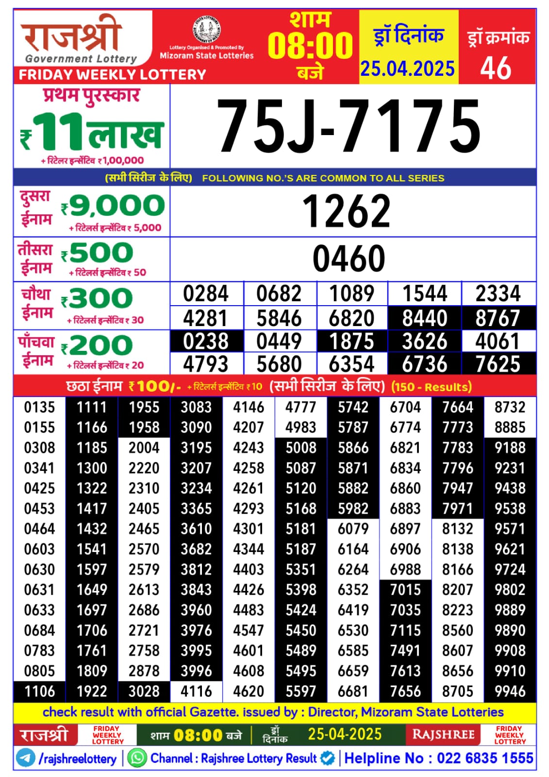 Lottery Result Today April 25, 2025