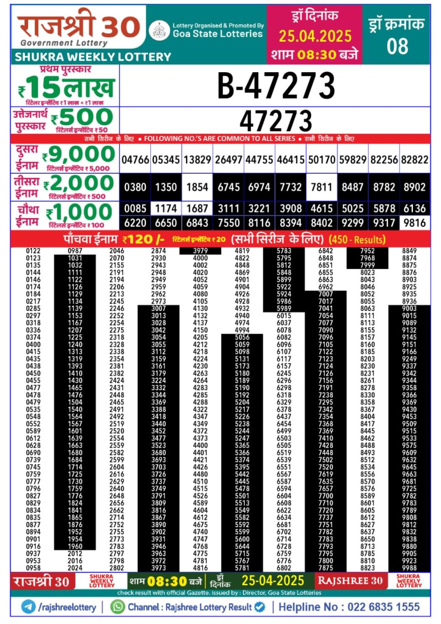 Lottery Result Today April 25, 2025