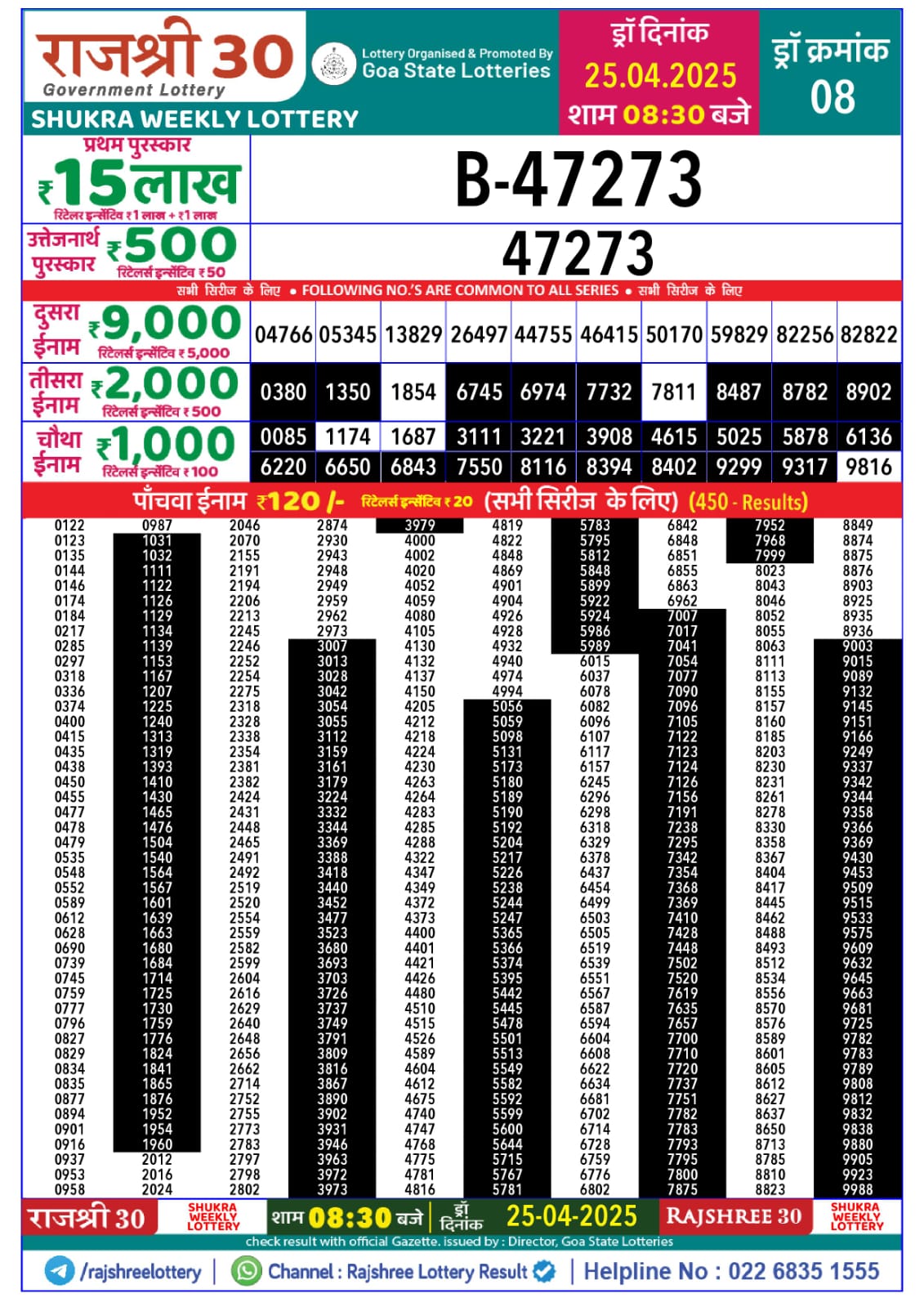 Lottery Result Today April 25, 2025