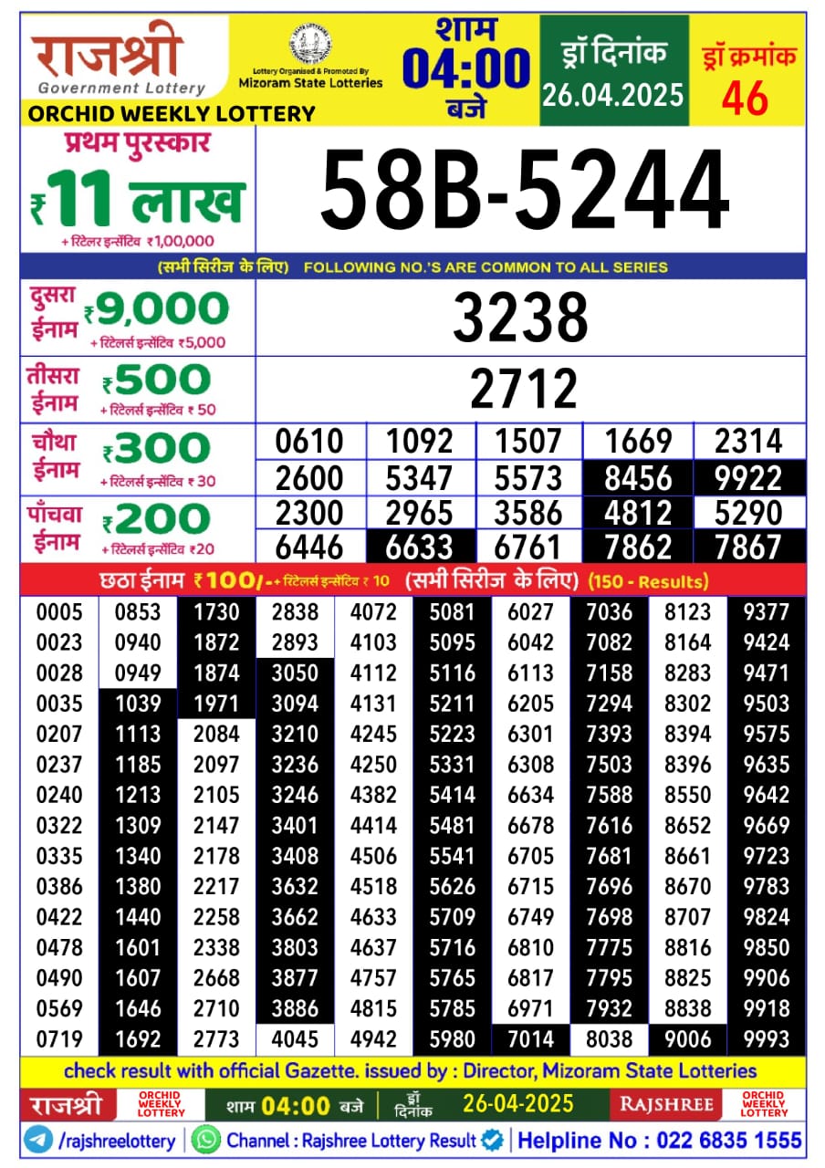 Lottery Result Today April 26, 2025
