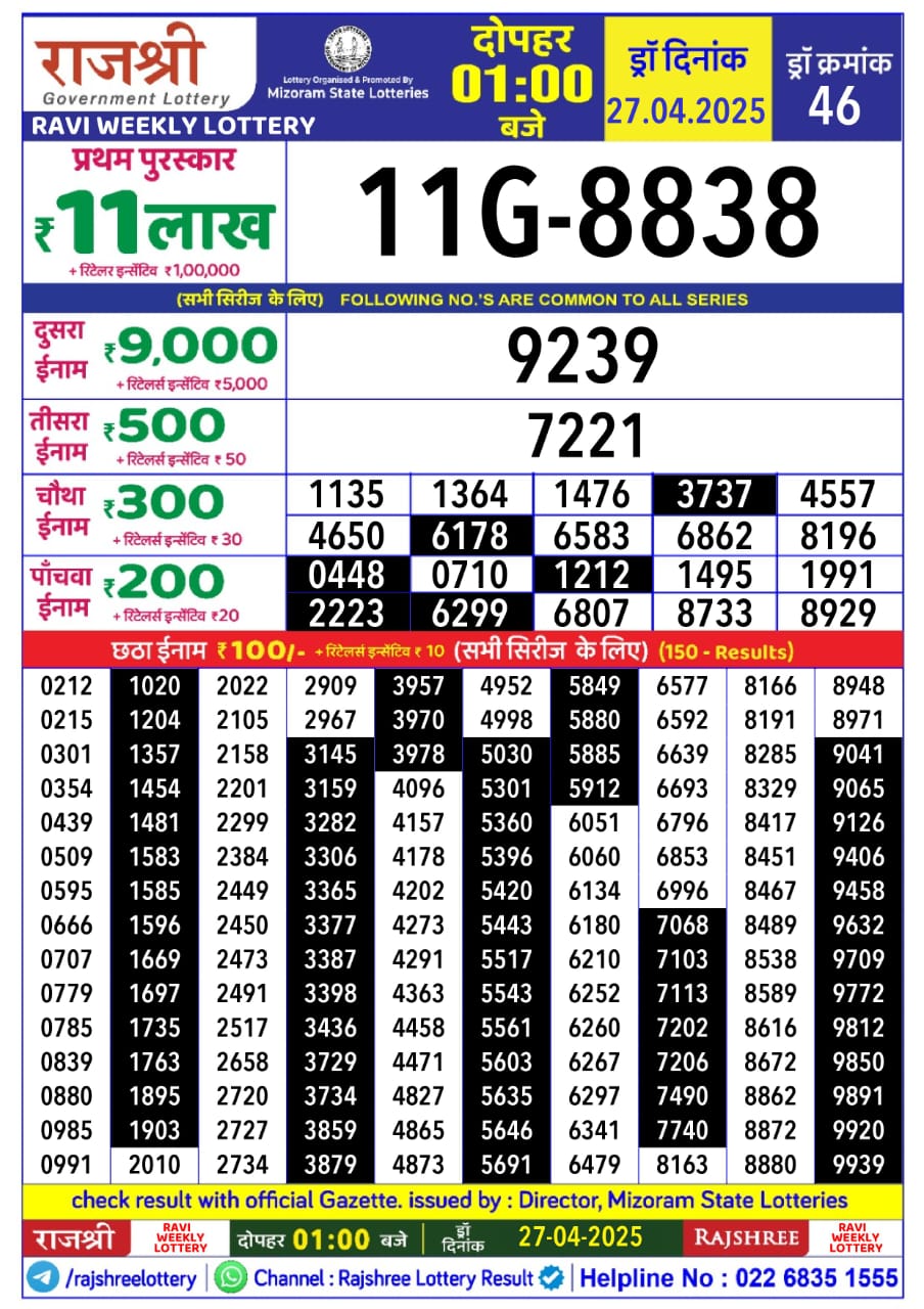 Lottery Result Today April 27, 2025