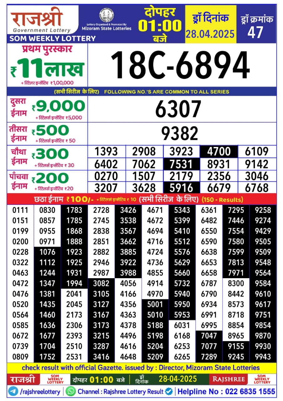 Lottery Result Today April 28, 2025