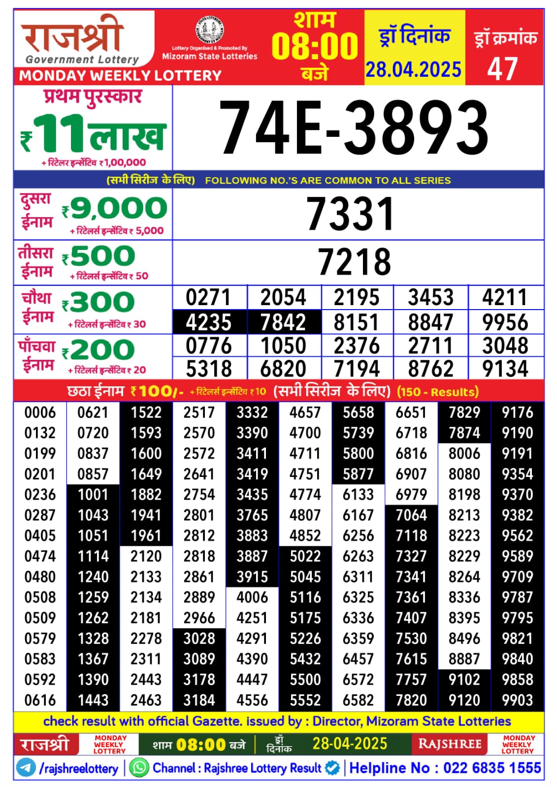 Lottery Result Today April 28, 2025