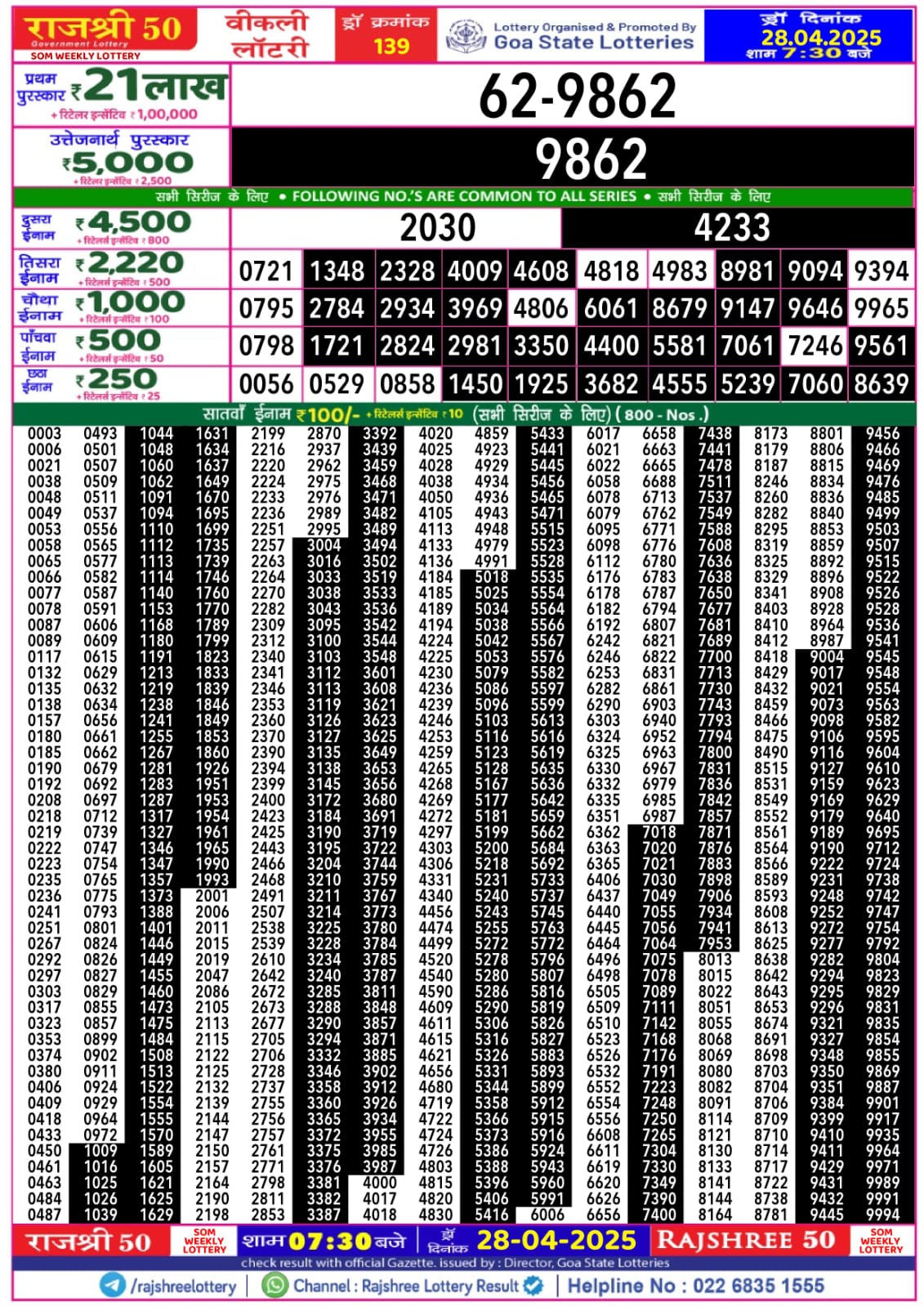 Lottery Result Today April 28, 2025