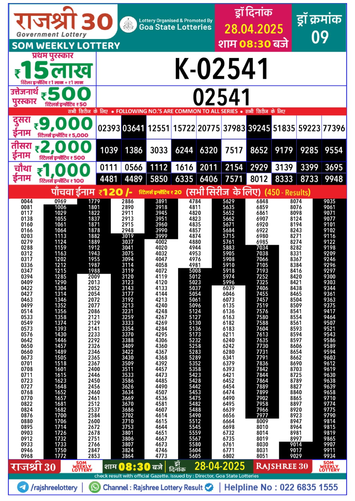 Lottery Result Today April 28, 2025