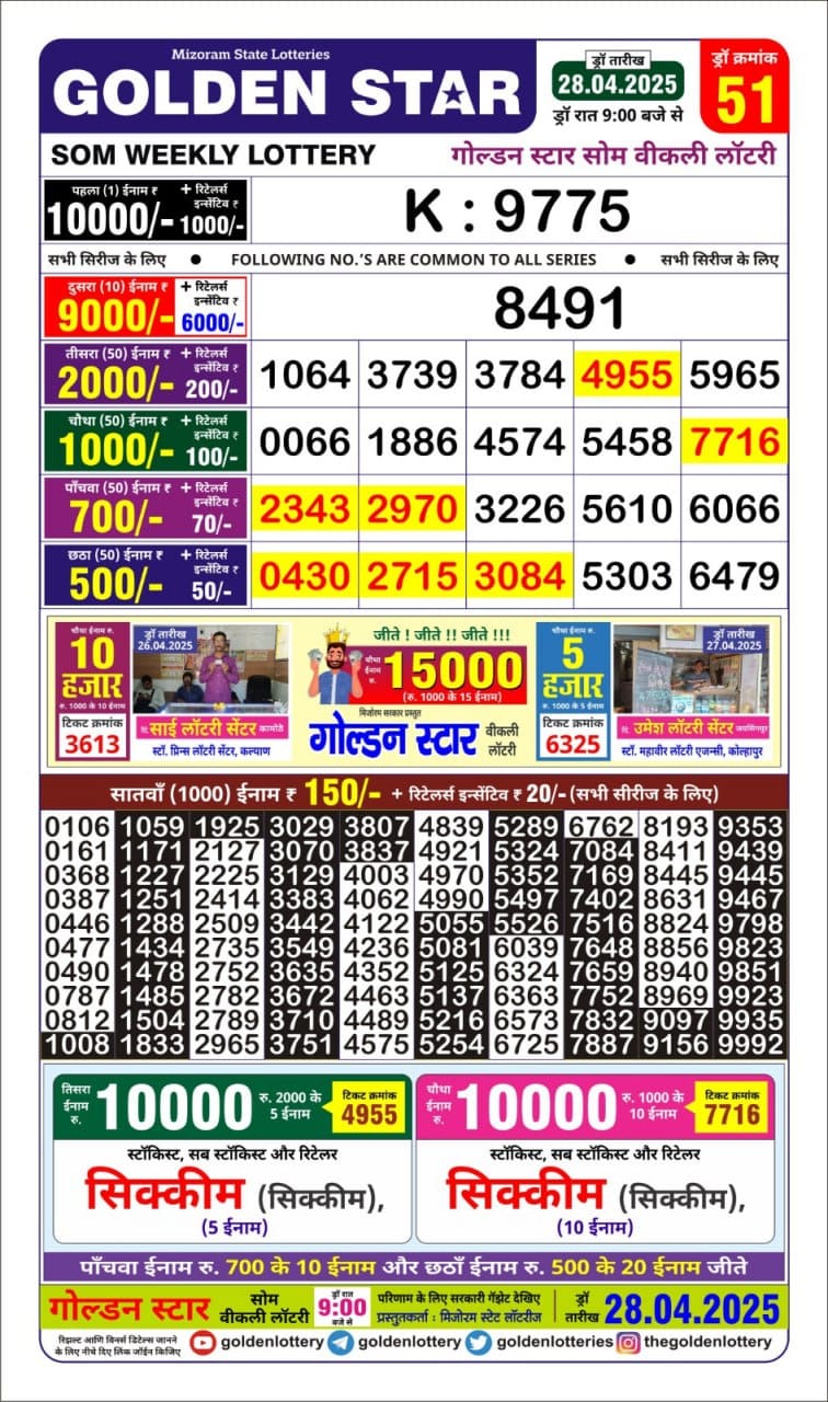 Lottery Result Today April 28, 2025