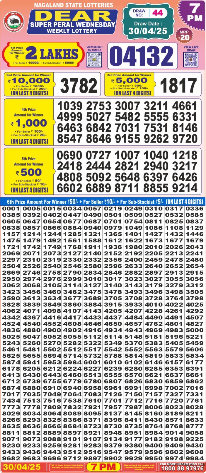 Lottery Result Today April 30, 2025
