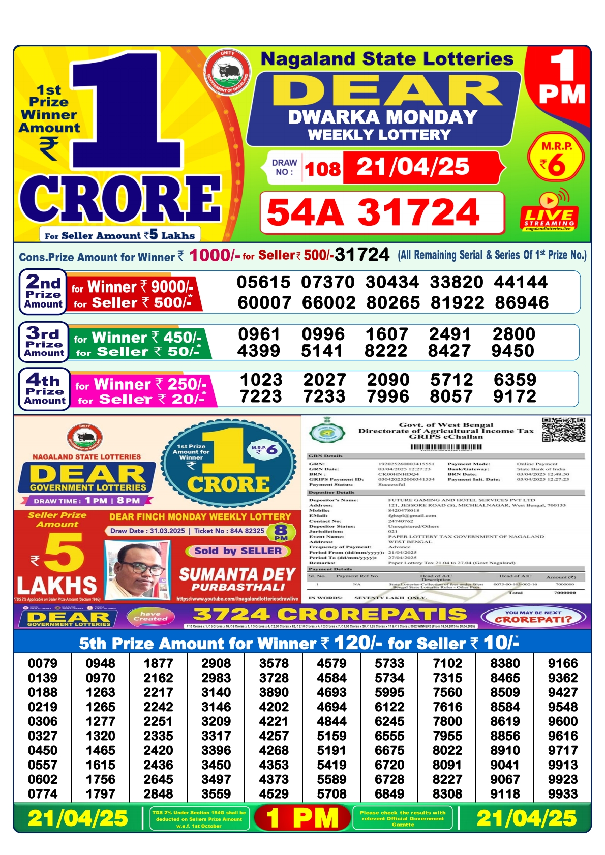 Lottery Result Today April 21, 2025