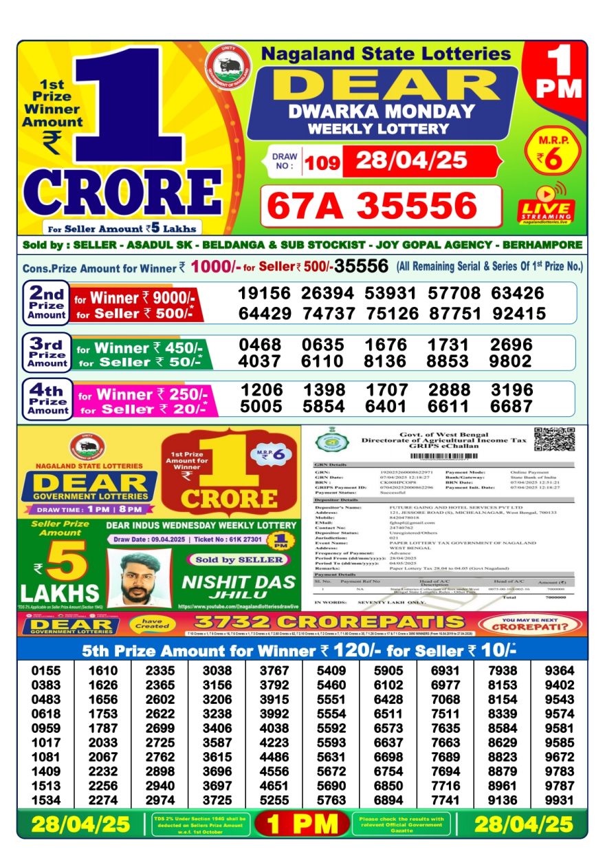 Lottery Result Today April 28, 2025