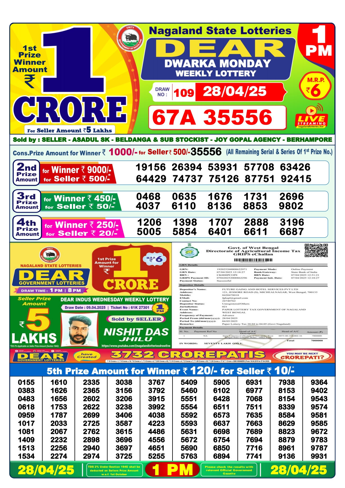 Lottery Result Today April 28, 2025