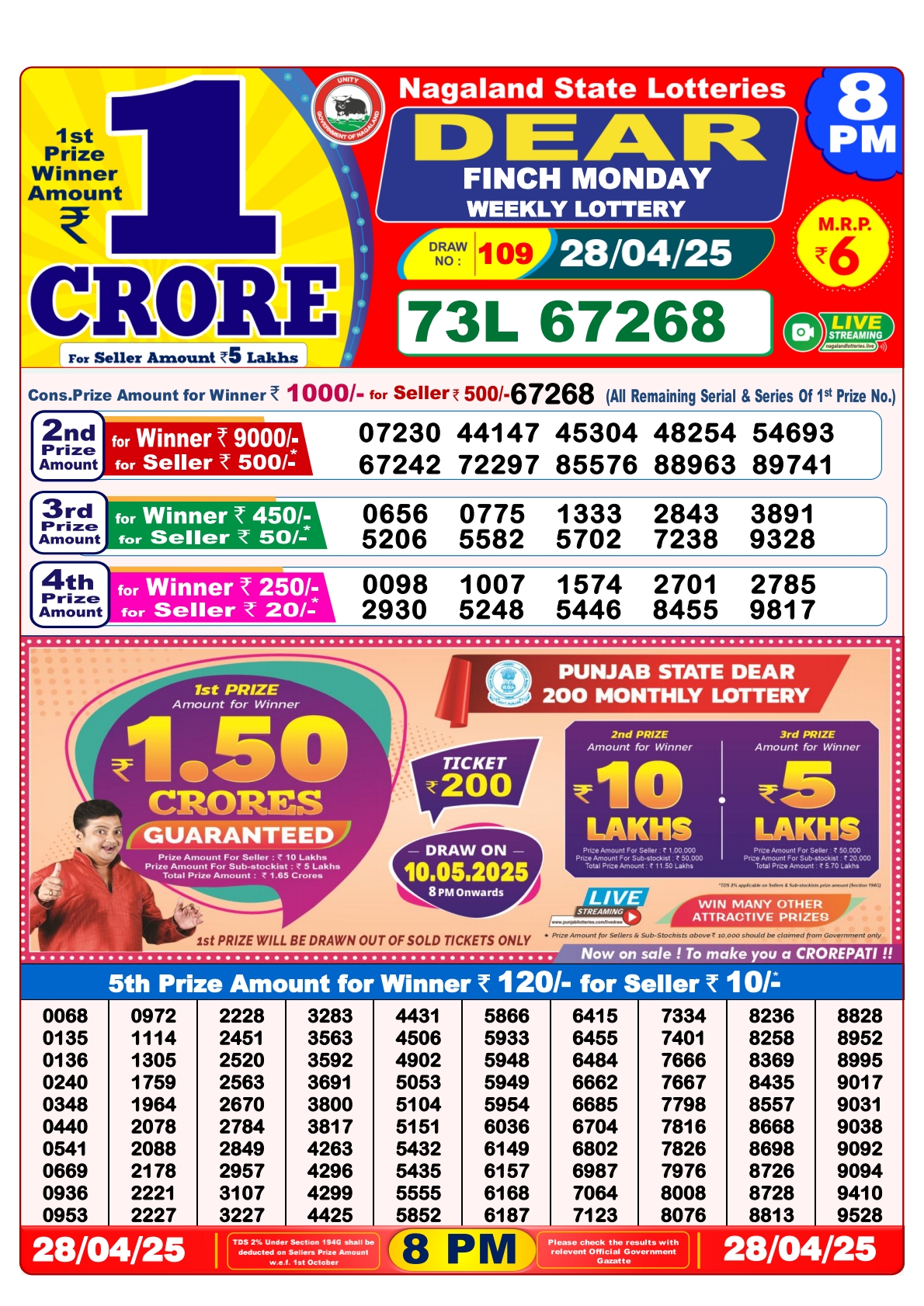 Lottery Result Today April 28, 2025