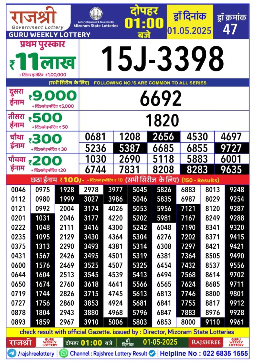 Lottery Result Today May 1, 2025