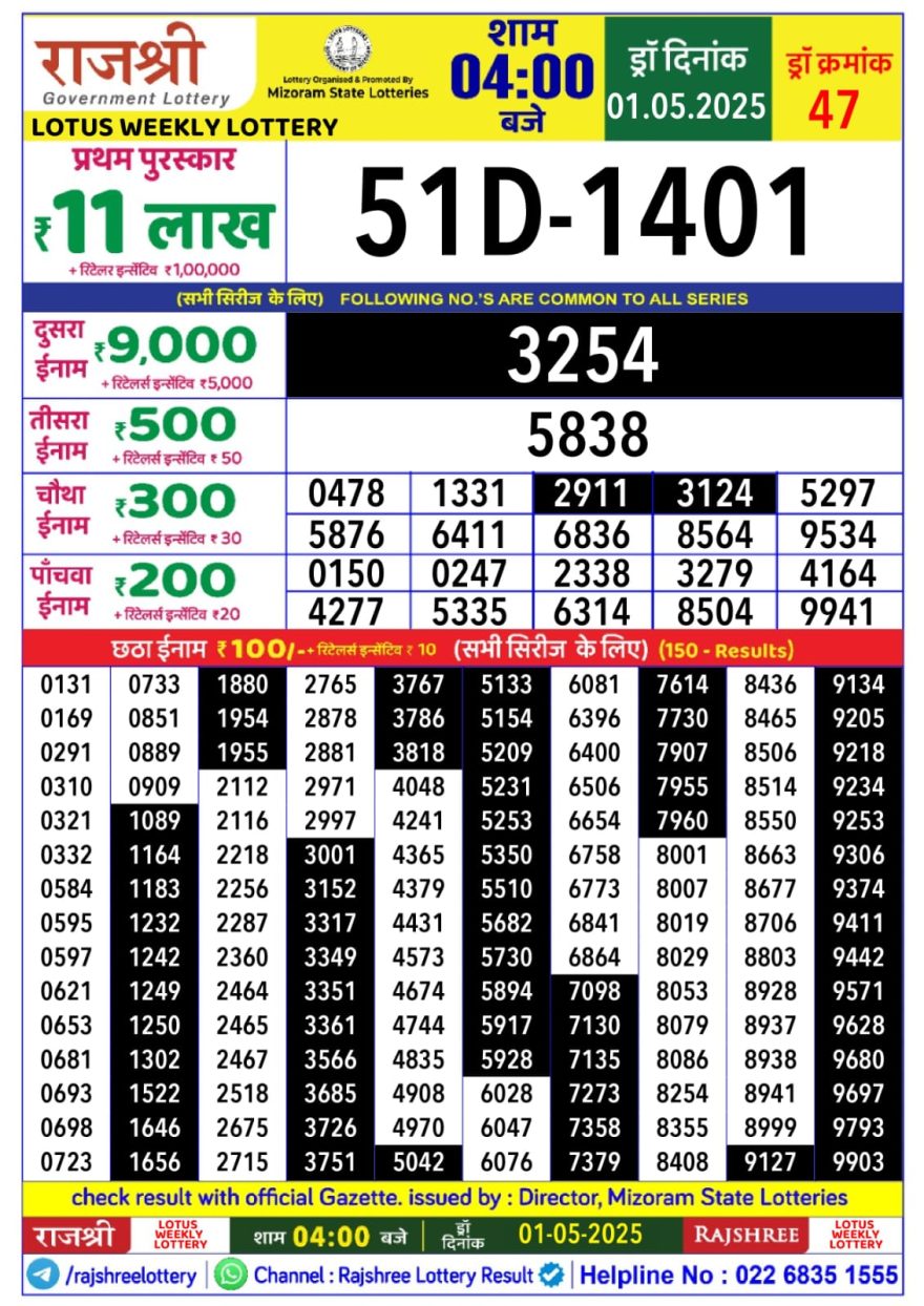 Lottery Result Today May 1, 2025