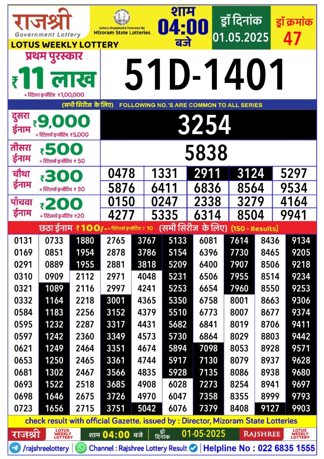 Lottery Result Today May 1, 2025