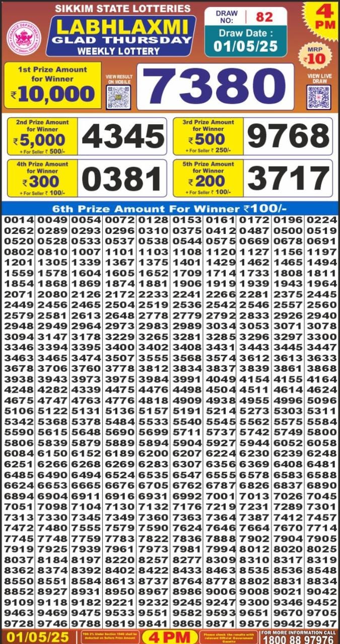 Lottery Result Today May 1, 2025