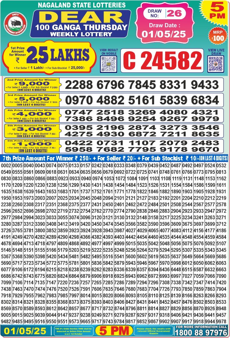 Lottery Result Today May 1, 2025