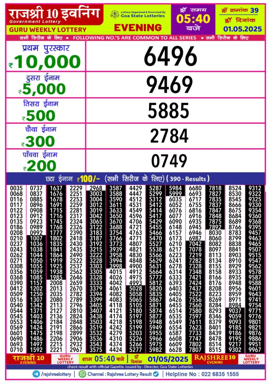 Lottery Result Today May 1, 2025