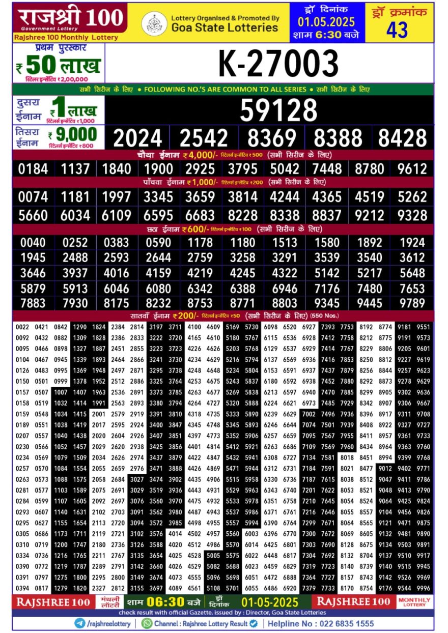 Lottery Result Today May 1, 2025