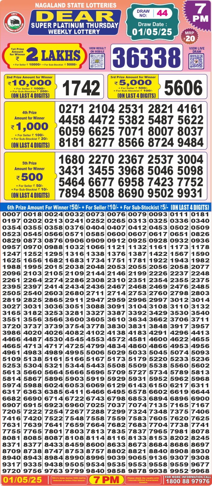 Lottery Result Today May 1, 2025