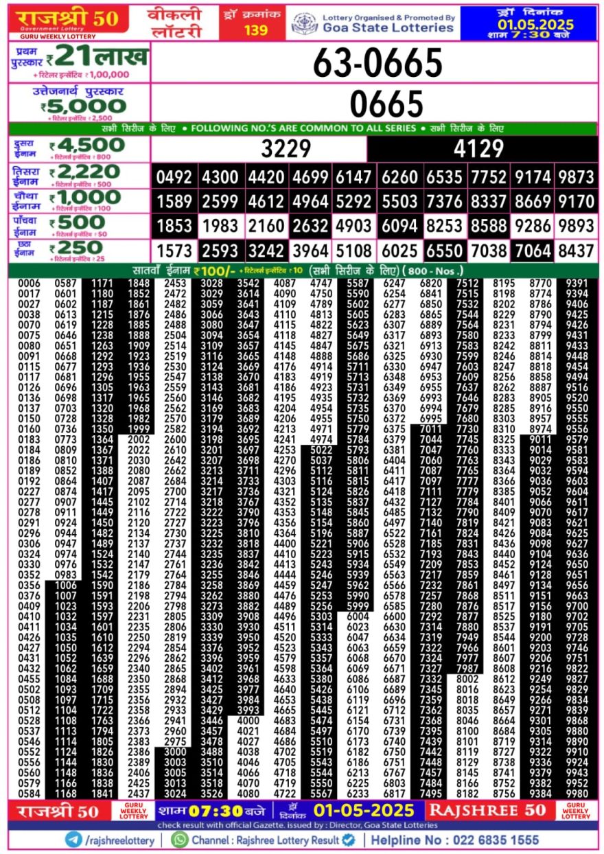 Lottery Result Today May 1, 2025