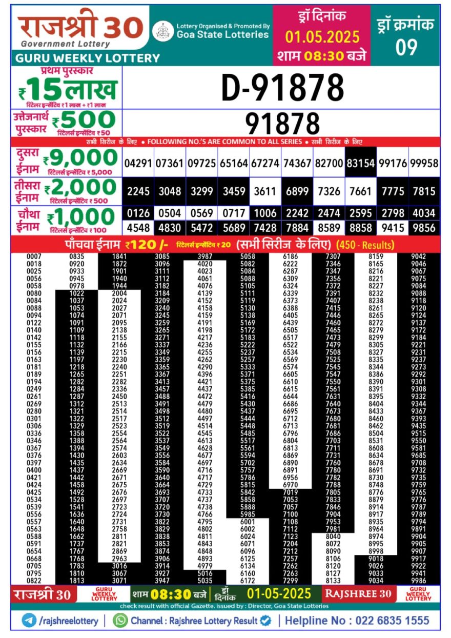 Lottery Result Today May 1, 2025