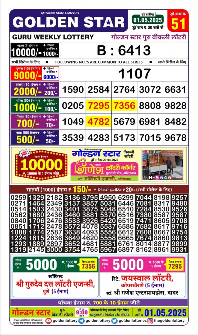 Lottery Result Today May 1, 2025