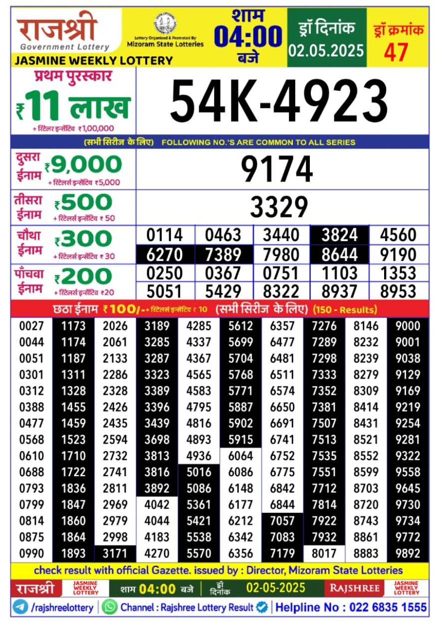 Lottery Result Today May 2, 2025