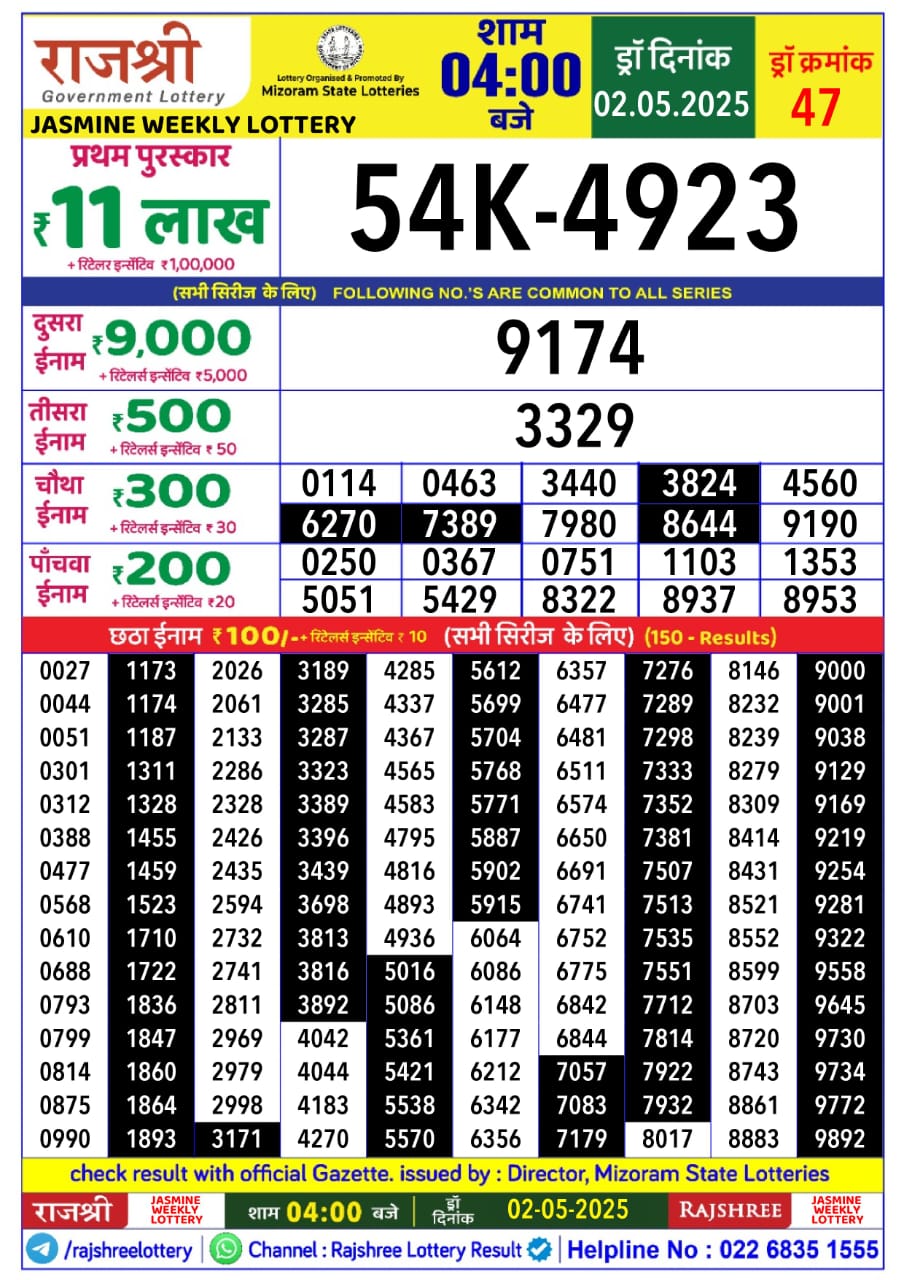 Lottery Result Today May 2, 2025