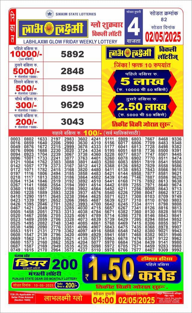 Lottery Result Today May 2, 2025