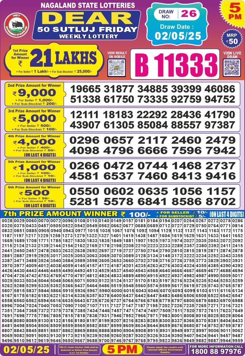 Lottery Result Today May 2, 2025