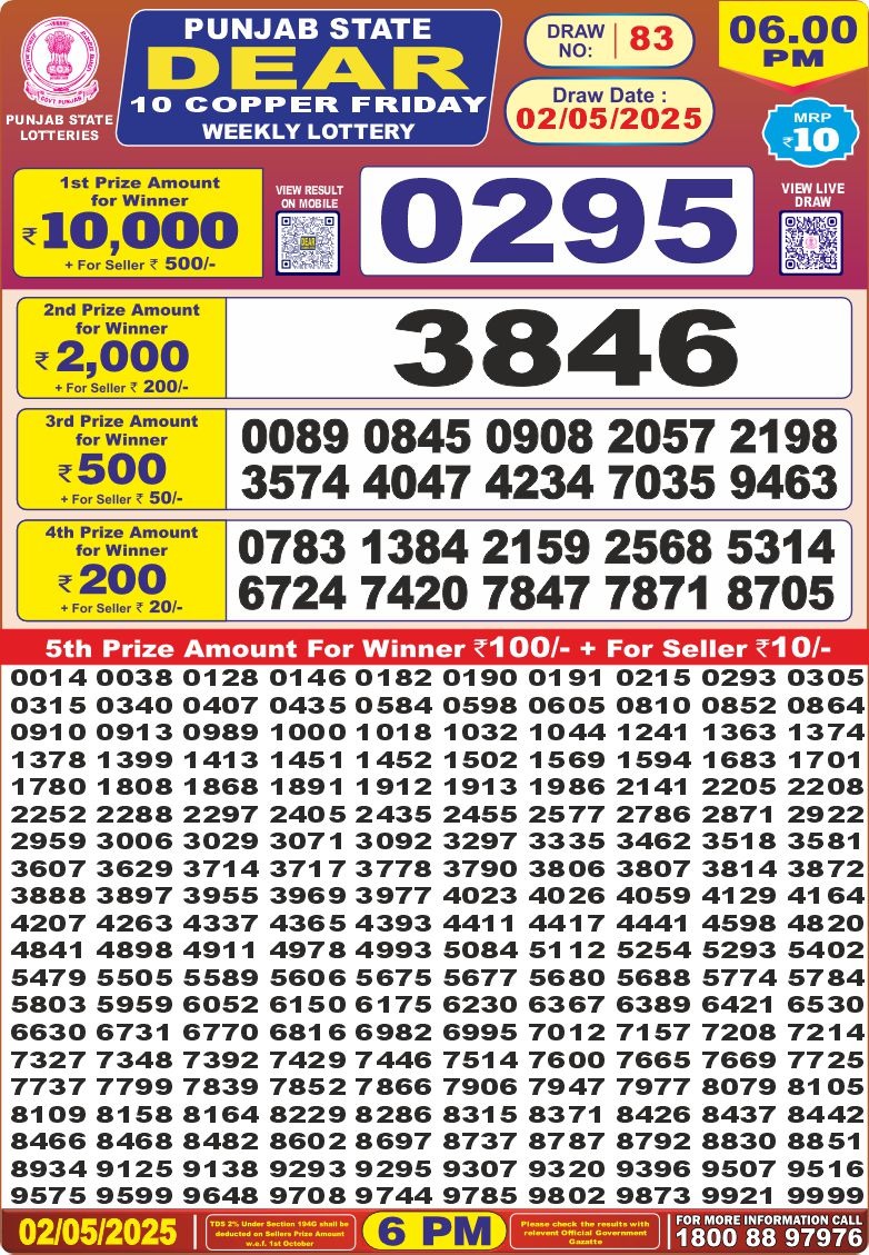 Lottery Result Today May 2, 2025