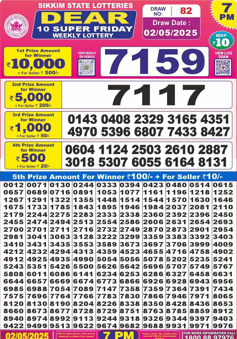Lottery Result Today May 2, 2025