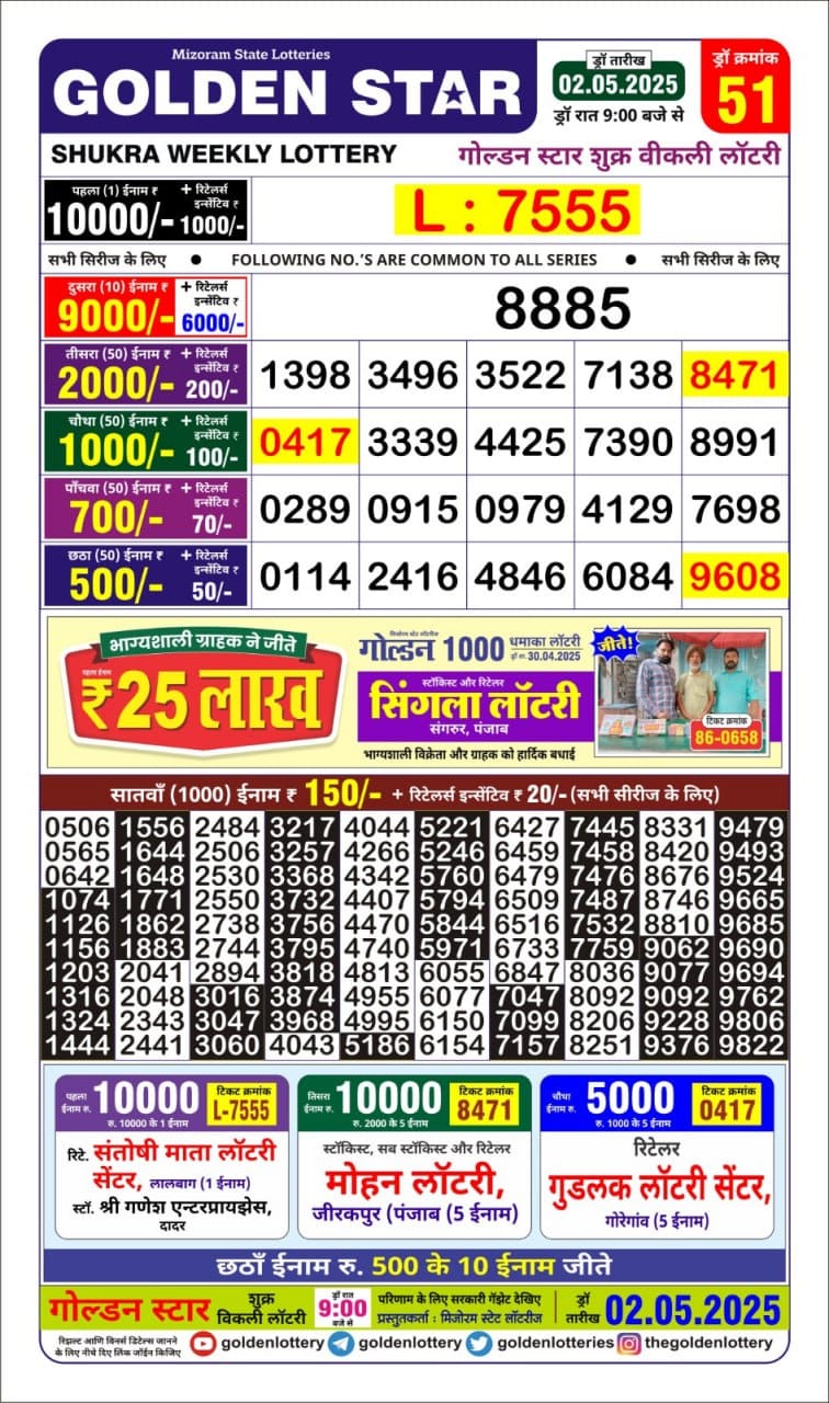 Lottery Result Today May 2, 2025