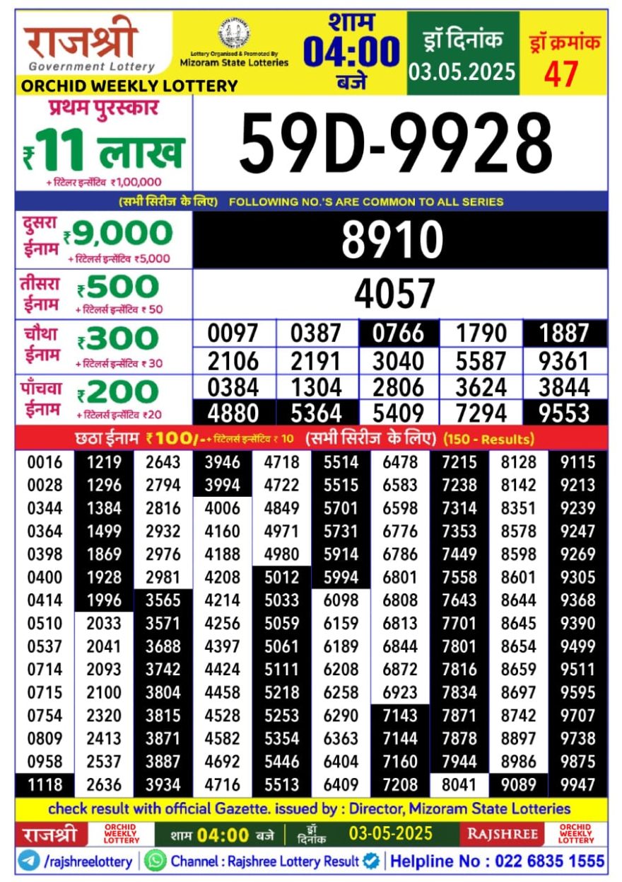 Lottery Result Today May 3, 2025